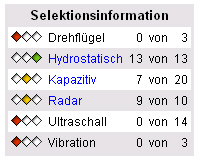 Informationen über die Produktauswahl