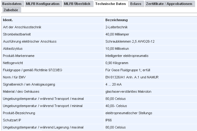 Technische Daten