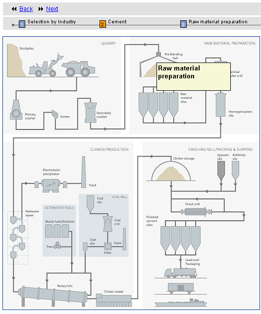 product selection by industry - step 3