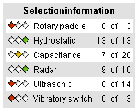 Information about the selection