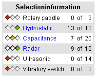 information about the product selection