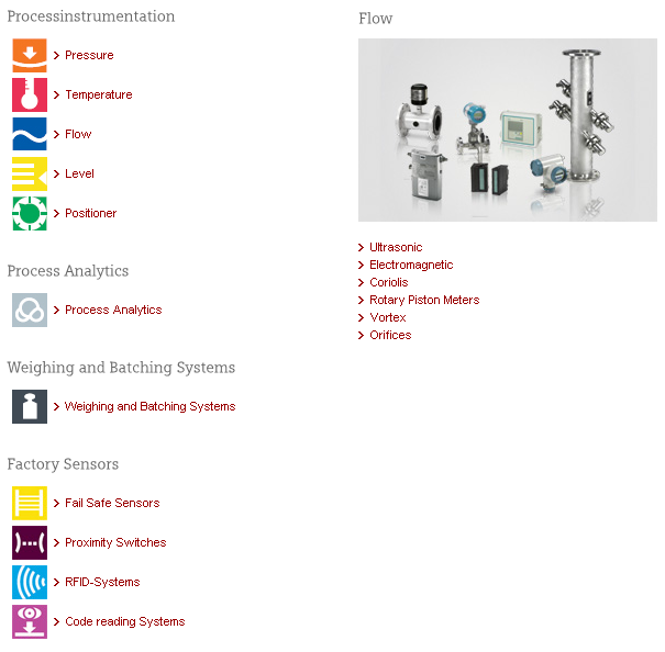 product selection by technology